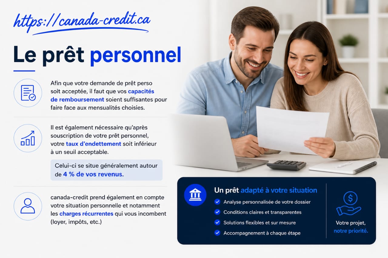 Prêt personnel - Canada-Credit